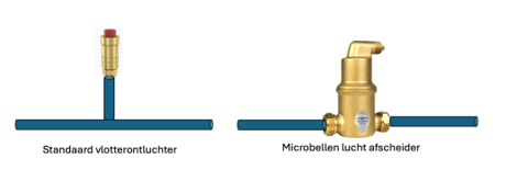 Standaard vlotterontluchter en microbellen-luchtafscheider