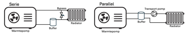 Aansluitschema serie- en parallel-buffer
